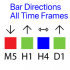 MT4-Bar Directions All Timeframes