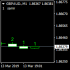 MT4-Bar size indicator
