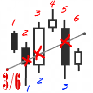 MT4-Bar Counter and Level Searcher
