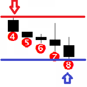 MT4-Bars Street with levels