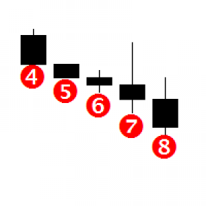 MT4-BarsStreet