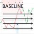 MT4-BaseLine Balance