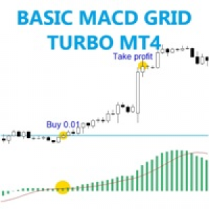 MT4-Basic MACD grid turbo MT4