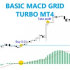 MT4-Basic MACD grid turbo MT4