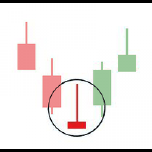 MT5-Basing Candles