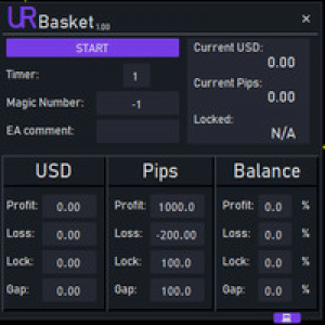 MT4-Basket overall