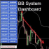 MT4-BB System Dashbord