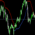 MT4-Bbandtrend