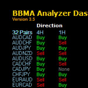 MT4-BBMA Analyzer Dashboard