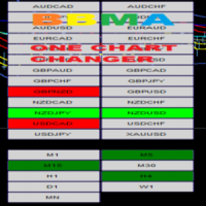 MT4-BBMA One Chart Symbol Changer