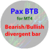 MT4-BDB Trade Chaos system of Bill Williams for MT4