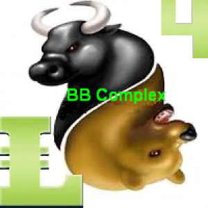 MT4-Bears Bulls Complex MT4