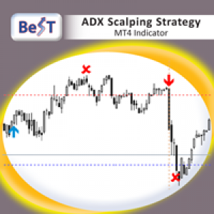 MT4-BeST ADX Scalping Strategy
