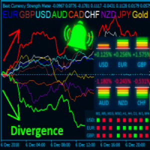 MT4-Best Currency Strength Indicator