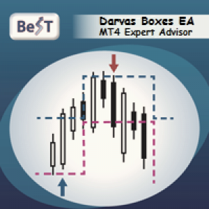 MT4-BeST Darvas Boxes EA