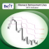 MT4-BeST Fibonacci Retracement Lines