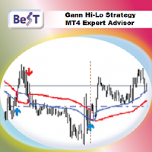 MT4-BeST Gann Hi Lo Strategy EA