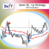 MT4-BeST Gann Hi Lo Strategy MT4-BeST Gann Hi Lo Strategy