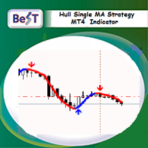 MT4-BeST Hull Single MA Strategy