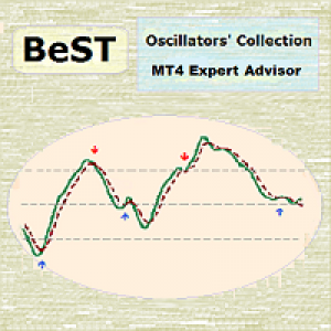MT4-BeST Oscillators Collection EA