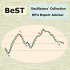 MT4-BeST Oscillators Collection EA