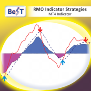 MT4-BeST RMO Indicator Strategies