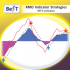 MT4-BeST RMO Indicator Strategies