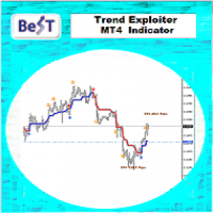MT4-BeST Trend Exploiter