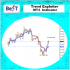 MT4-BeST Trend Exploiter