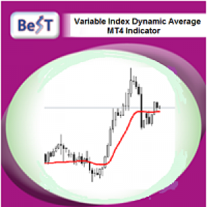 MT4-BeST Variable Index Dynamic Average