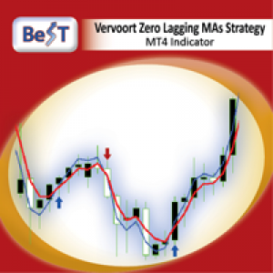 MT4-BeST Vervoort Zero Lagging MAs Strategy
