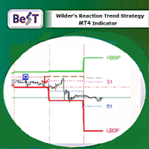 MT4-Best Wilder Trend Reaction Strategy
