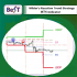 MT4-Best Wilder Trend Reaction Strategy