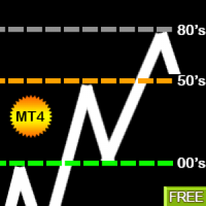MT4-Big Figure Indicator
