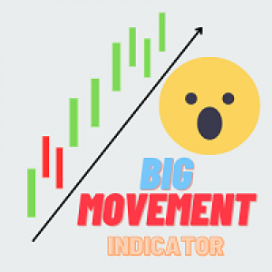 MT4-Big Movement Indicator