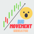 MT4-Big Movement Indicator