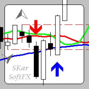 MT4-Bill Williams fractal level breakdown indicator