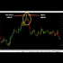 MT4-Binary options MT4 non repaint indicator