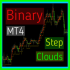 MT4-Binary Step Clouds Indicator MT4