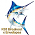MT4-Blue Marlin RSI Breakout x Envelopes