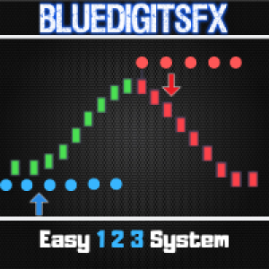 MT4-BlueDigitsFx Easy 1 2 3 System