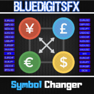 MT4-BlueDigitsFx Symbol Changer