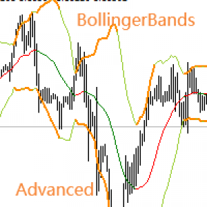 MT4-Bollinger Band Advanced Edition