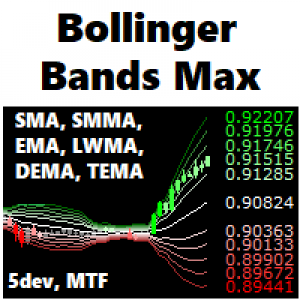 MT4-Bollinger Bands Max