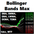 MT4-Bollinger Bands Max