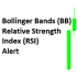 MT4-Bollinger Bands Relative Strength Index Alert