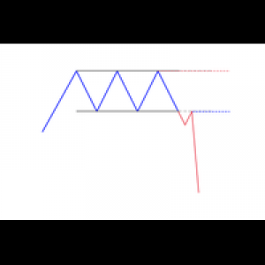 MT5-BOX Breakout Trading