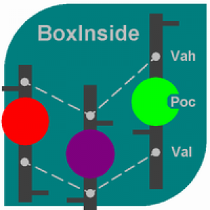 MT4-BoxInside MT4