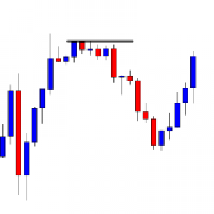MT4-Break Out Daily