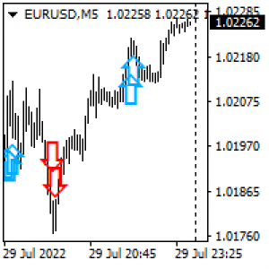 MT4-Break out strategy
